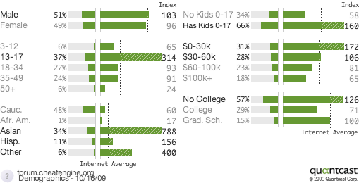 demographicGraphAll.png