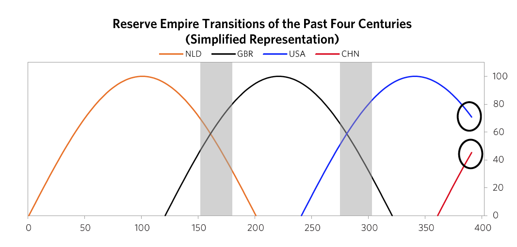 graph-reserve-empire-transitions-ba83d80e83f83c3e72e8cecbd8460a736c0eac02b76ced7140bc6ccd8580633d.png