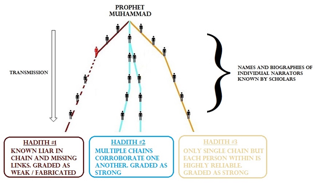 hadith-analysis.jpeg