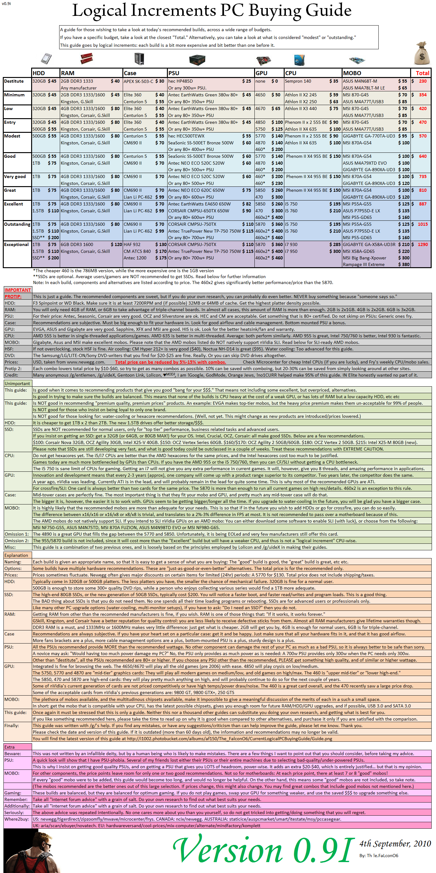 logical increments pc buying guide.png