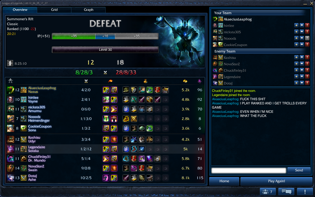 RANKED IS FUN RIGHT YOU MEASURE SKILL IN ELO RIGHT.png