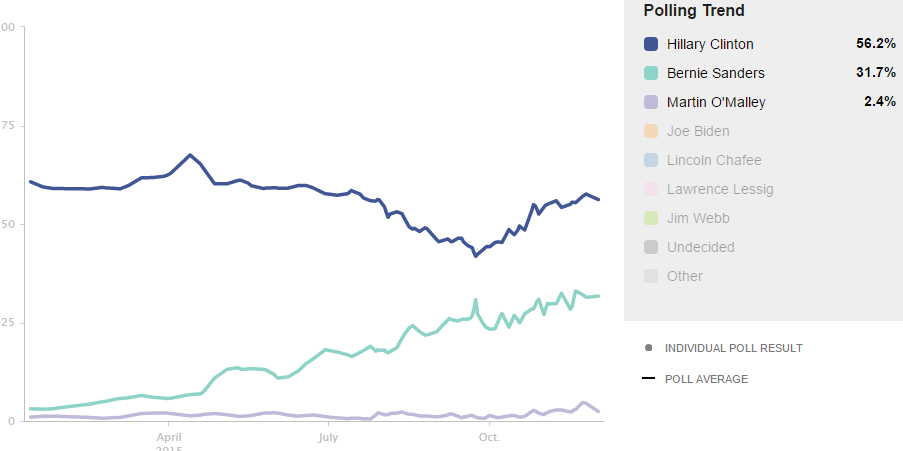 sanders.PNG