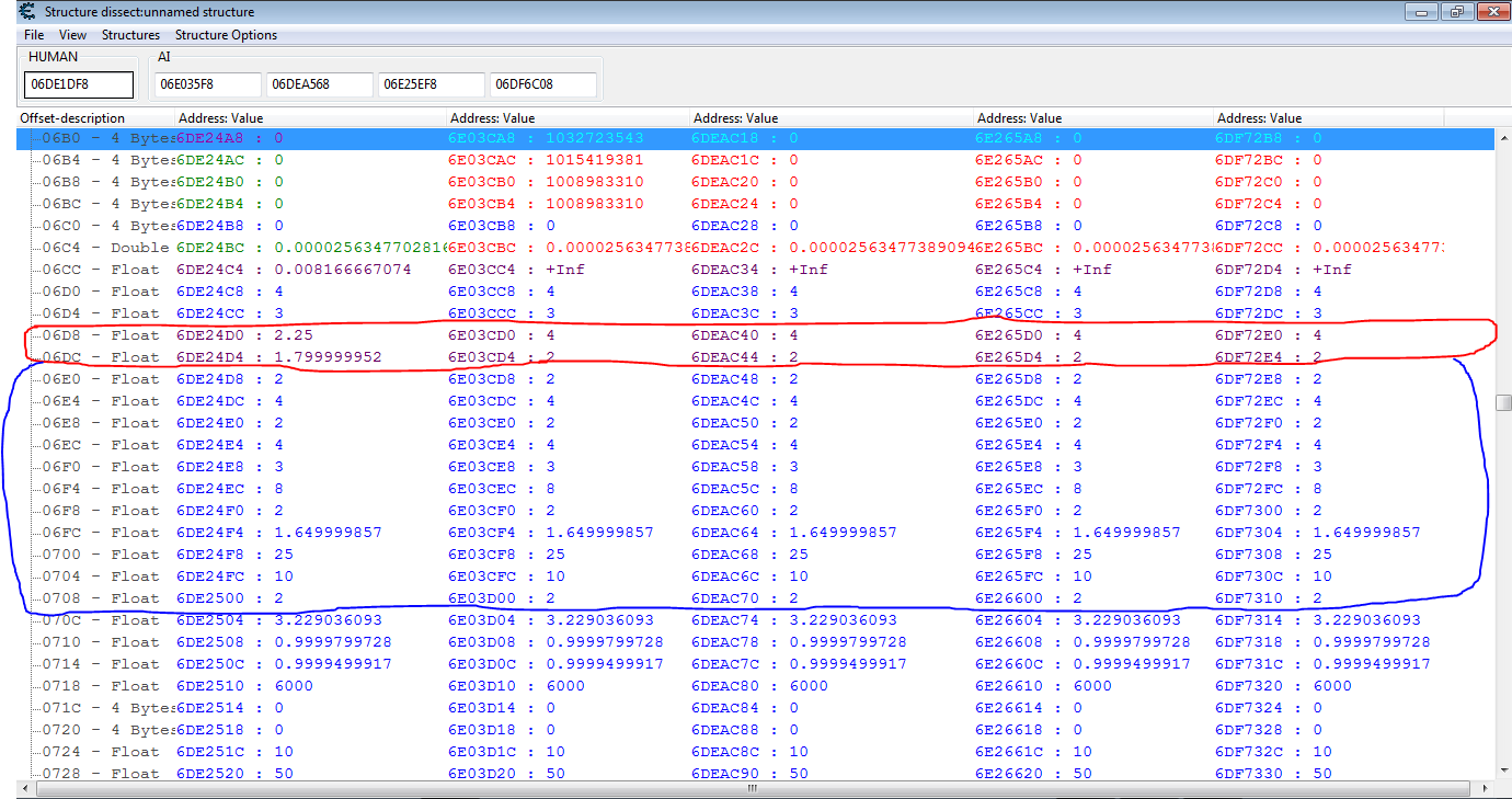 The red circle is the values I want to change with Code Injection,but impossible,because the 4 instructions only have register,not an Opcode as I quoted in the example, specifying the offset of my two addresses(eax + 000006DC).PNG