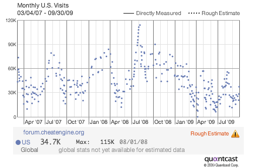 trafficGraph.png